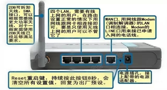 路由器怎么重置？路由器重置圖文教程