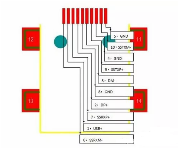 USB3.0和2.0有什么區別?USB3.0和2.0的區別