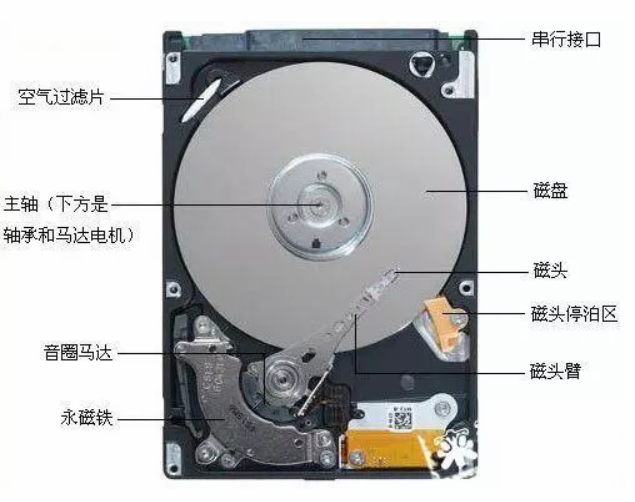 筆記本沒用多久就變卡?筆記本電腦變卡的原因