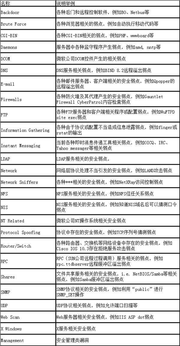 安全提醒:高招期間這些坑要避開
