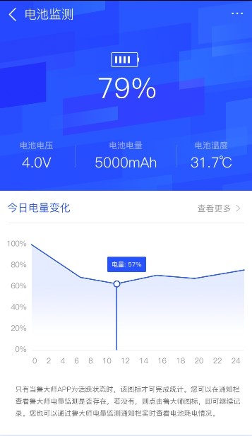 手機電量忽然掉很快?知道原因前你需要這樣做