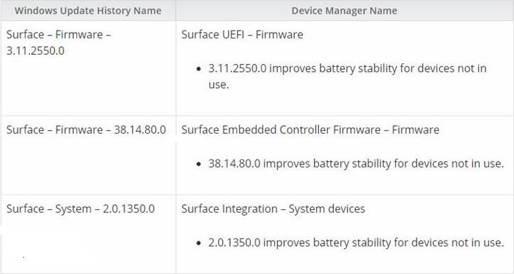 微軟推送Surface Pro 4/3固件更新:改善續航