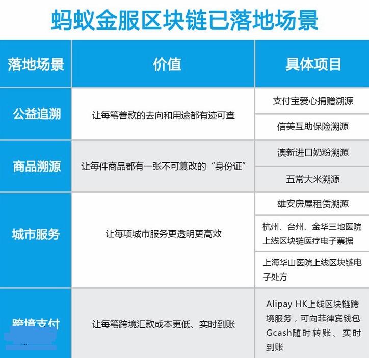 全國首個區塊鏈電子處方來了!螞蟻金服解決線上違規開藥