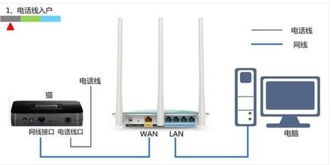 無線路由器設(shè)置，電腦無線路由器設(shè)置教程