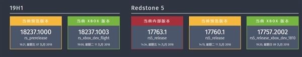Windows 10 RS5新版17760推送:達成零BUG