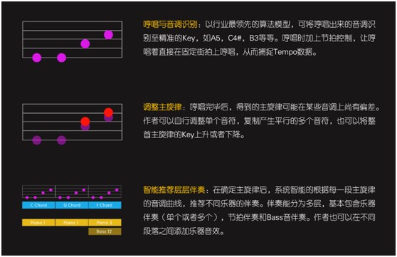 智曲APP協兩大音樂專利，開拓音樂應用新時代