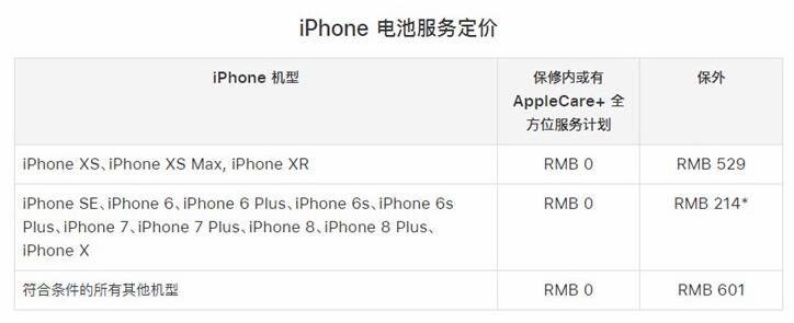 再過3個(gè)月,蘋果低價(jià)電池更換優(yōu)惠就要取消了