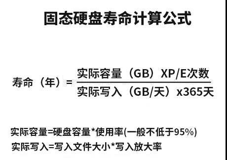 固態硬盤壽命|黑鯊教你檢測固態硬盤使用壽命