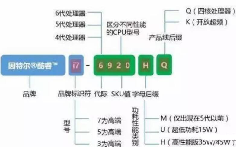 win7電腦選購指南，黑鯊教你電腦如何進行選擇