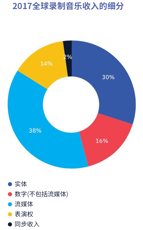 網易云音樂新一輪融資后,中國在線音樂行業兩強格局穩固