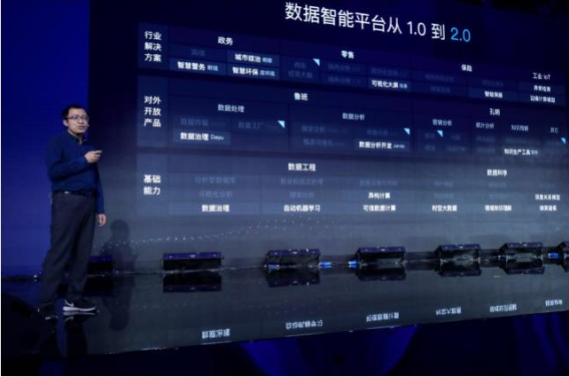 更安全、更先進、更開放的數據智能2.0,全力加速百度AI落地