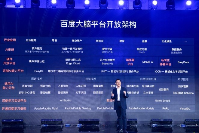 百度大腦亮出平臺生態開放實力和誠意，共赴AI商業化落地快車道