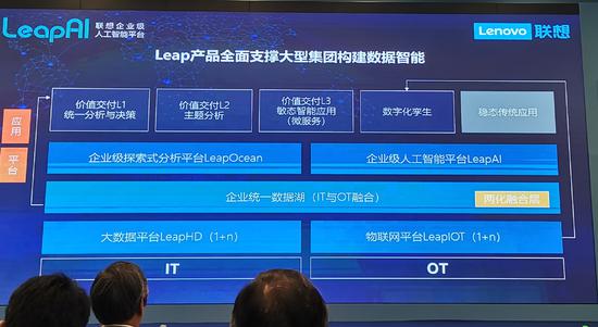 押注AI轉向B端市場,聯(lián)想推出企業(yè)級AI平臺LeapAI