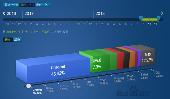 微軟Edge將用Chromium內核:會有蘋果版