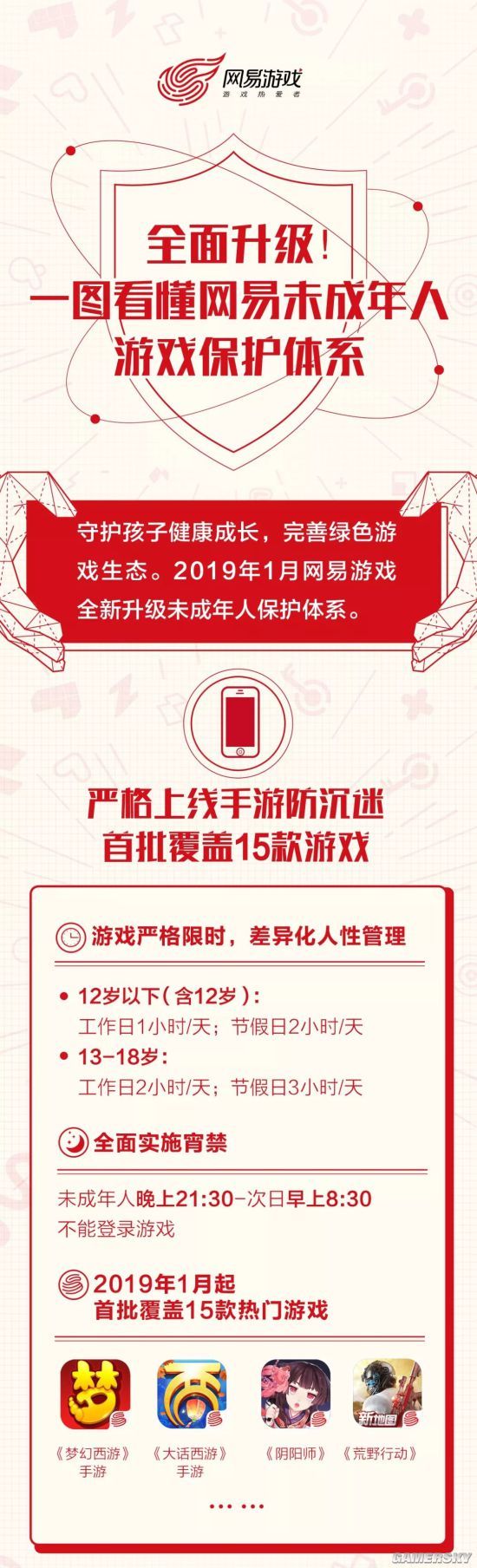 網易游戲上線手游防沉迷系統:保護未成年