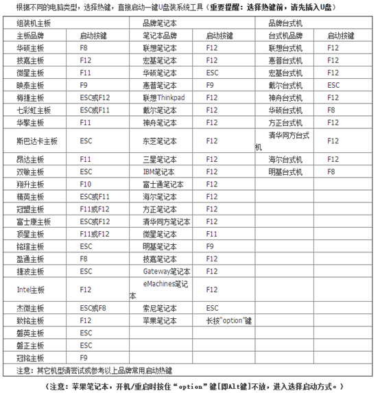 電腦U盤啟動盤重裝win7系統(tǒng)教程