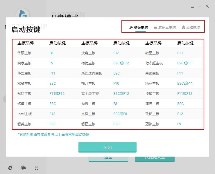 C:\Users\Administrator\Desktop\極客狗資料\u盤重裝win7圖片\7-快捷鍵大全.jpg