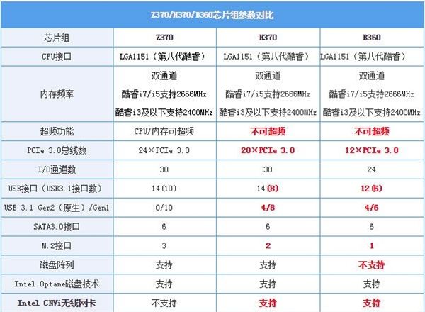 消息稱Intel或?qū)⑷∠鸝390