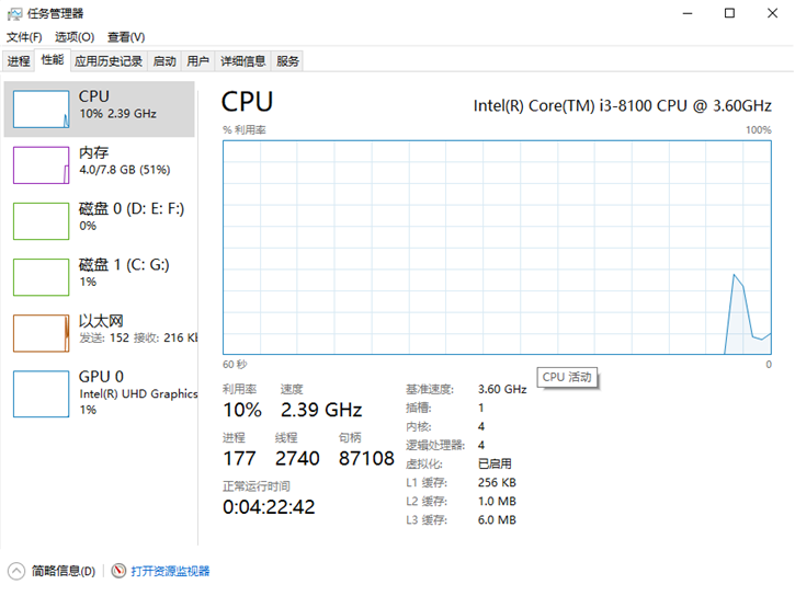 分享win10系統(tǒng)提升電腦運(yùn)行速度的操作方法